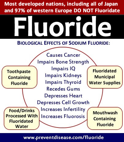 Fluoride Toxicity
