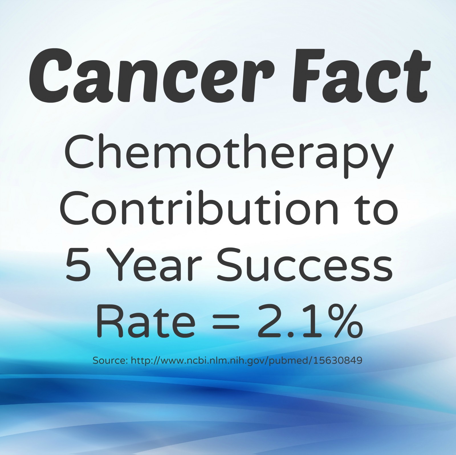 Cancer and Chemo - not such a good mix