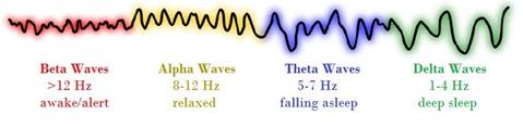 brainwaves-Audio-Visual-Entrainment-ave-beta-theta-alpha-delta