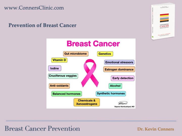 Breast Cancer Prevention conners clinic 19