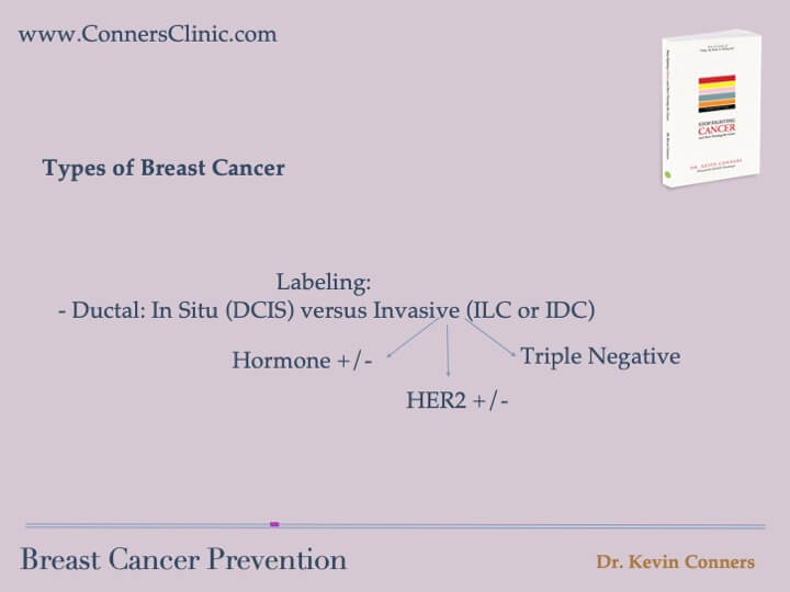 Breast Cancer Prevention conners clinic 3